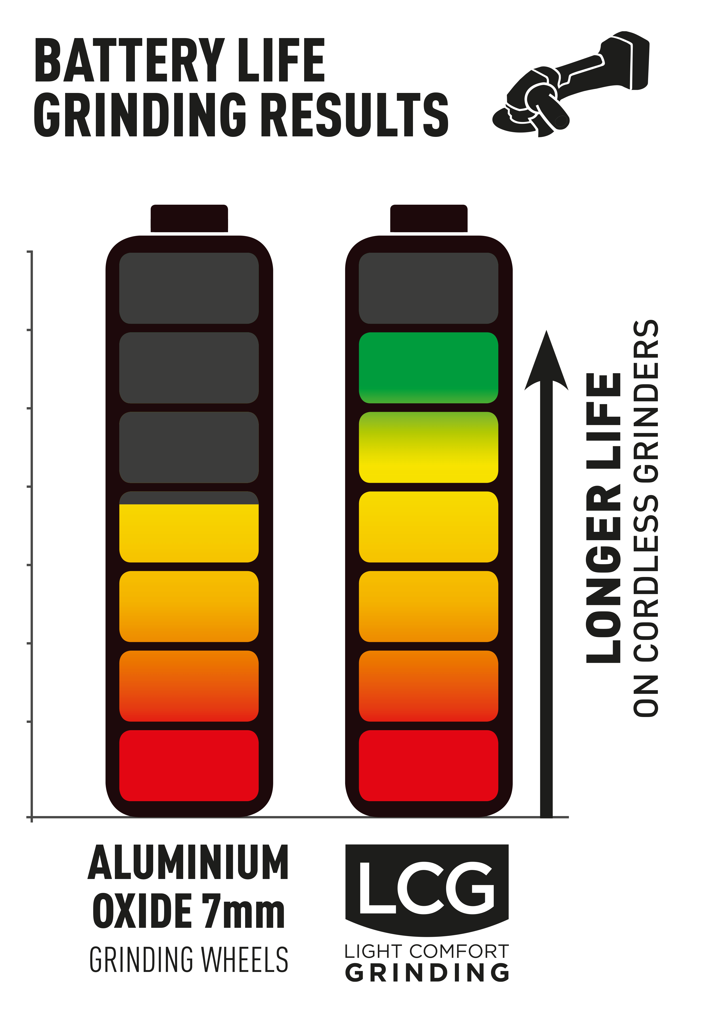 battery graph