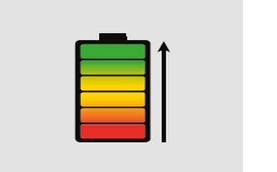 Batterieeinsparung
