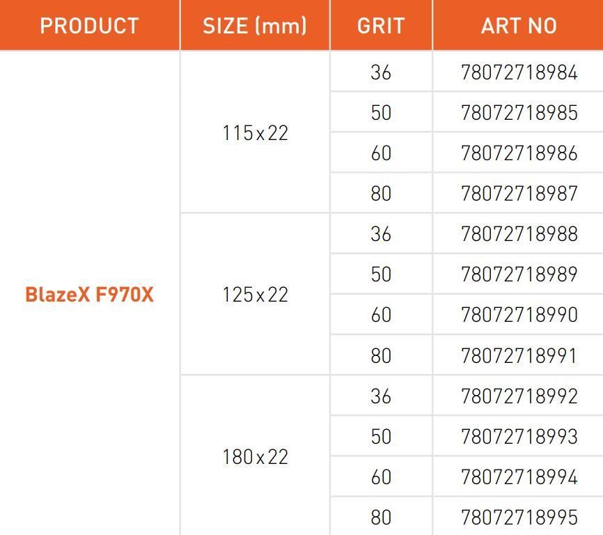 BlazeX article numbers