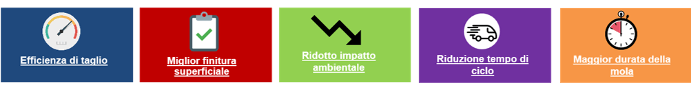 Caratteristiche e benefici