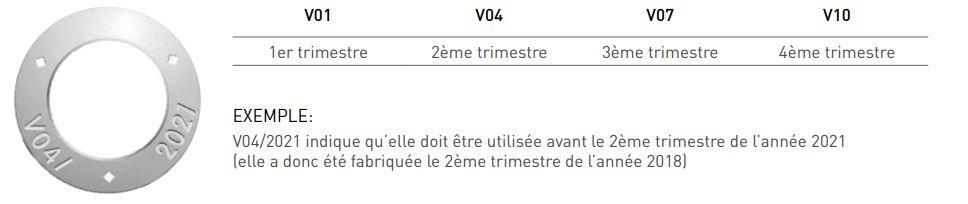 Date de validité disque Norton