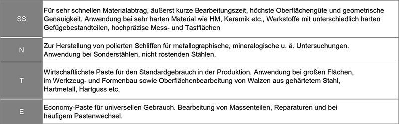 Diaplast-Übersicht