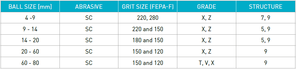 Norton ball sizes specifications