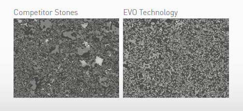 EVO technology vs competitor