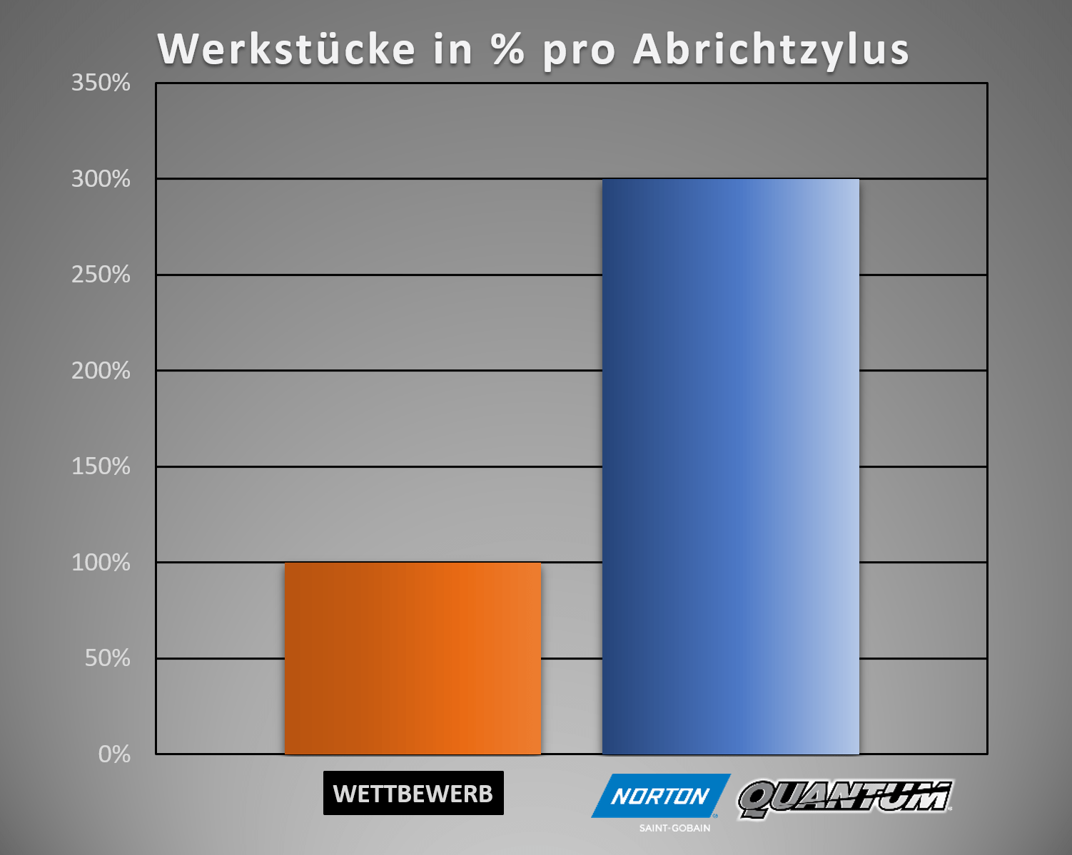Grafik Werkstücke