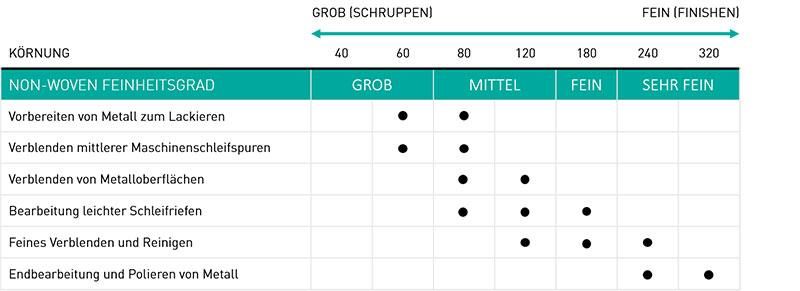 Körnungen-NW_Webseiten-Artikel