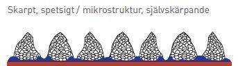 Keramisk Aluminiumoxid