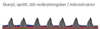 Kiselkarbid