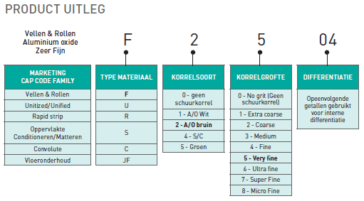 Kwaliteitsaanduiding