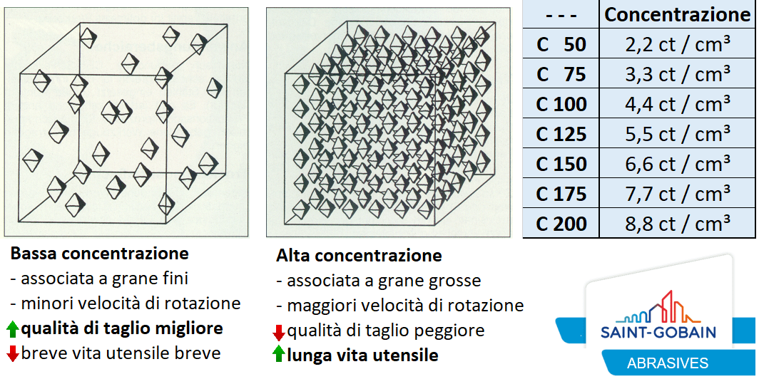 LA CONCENTRAZIONE