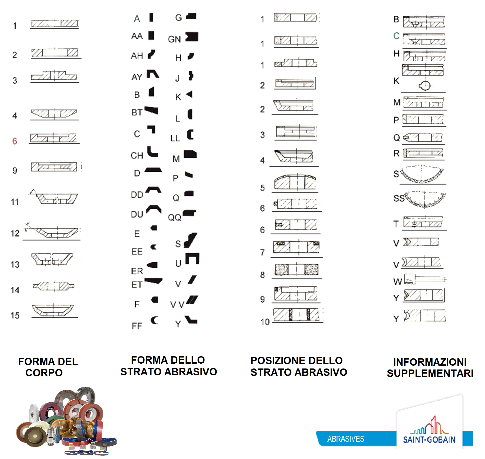 LA FORMA