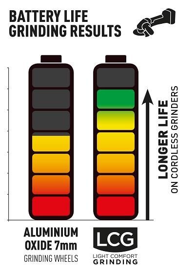 LCG battery