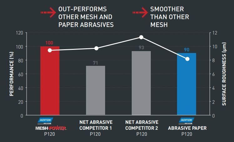 Mesh comparison chart