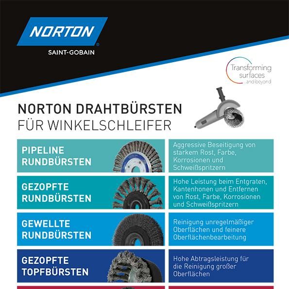 Norton-Buersten-fuer-Winkelschleifer