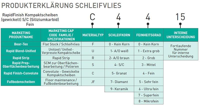 Produkterklärung-Schleifvlies_Webseiten-Artikel