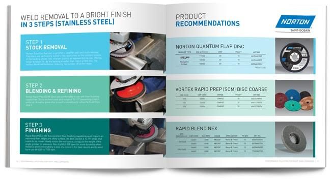 Norton performance solutions process guide