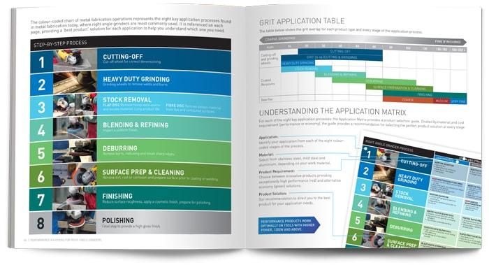 Norton RAG brochure grit size and process guide