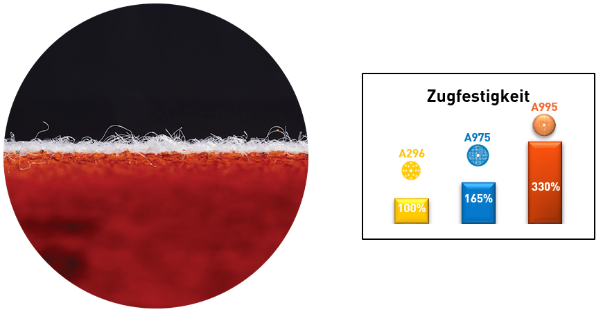 Unterlagenkonstruktion_Zugfestigkeit