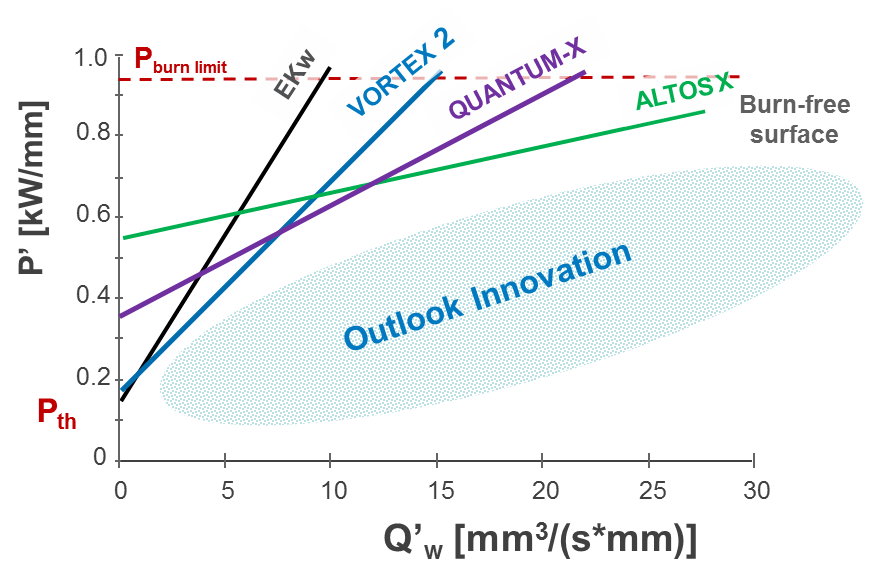Altos X graph