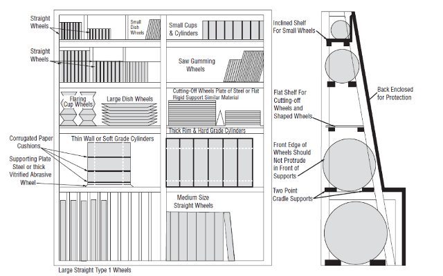 Wheel storage_web