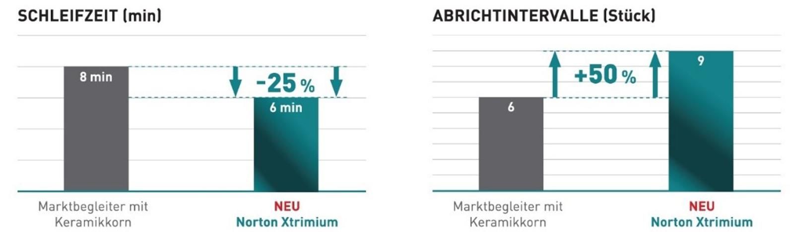 Xtrimium Dualworm_Grafik
