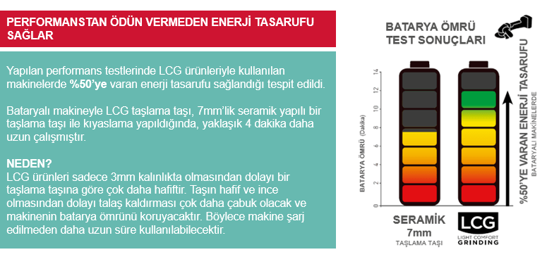batarya lcg taslama
