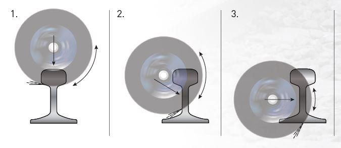 Cutting with a shield