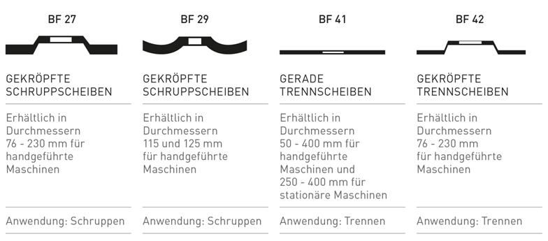 formbezeichnung