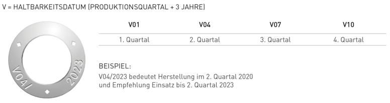 haltbarkeitsdatum