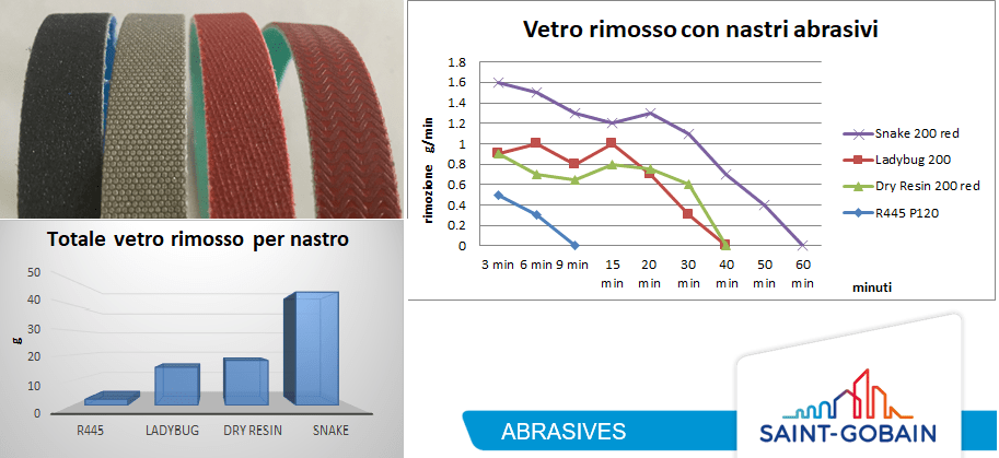 nastri