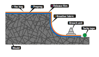 Prepreg 