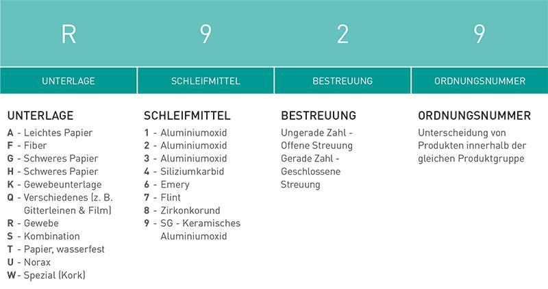 produkterklaerung