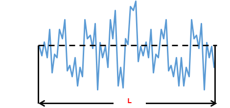 Roughness Average graph