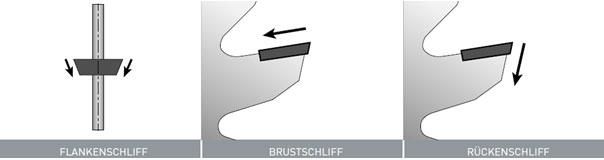 schliffarten