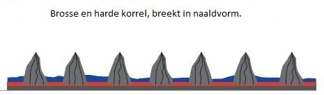 silicon carbide structure