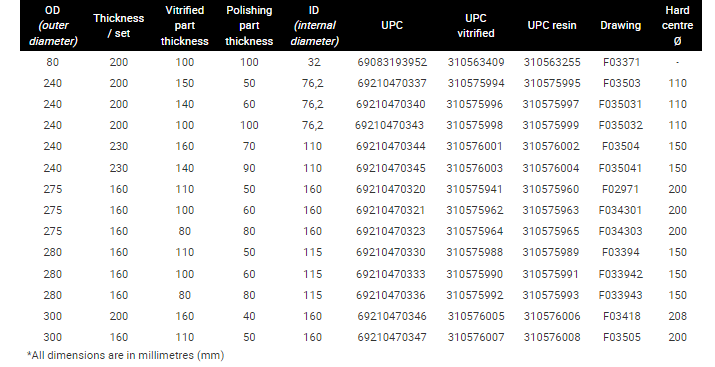 table 2
