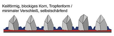 zirkonkorund